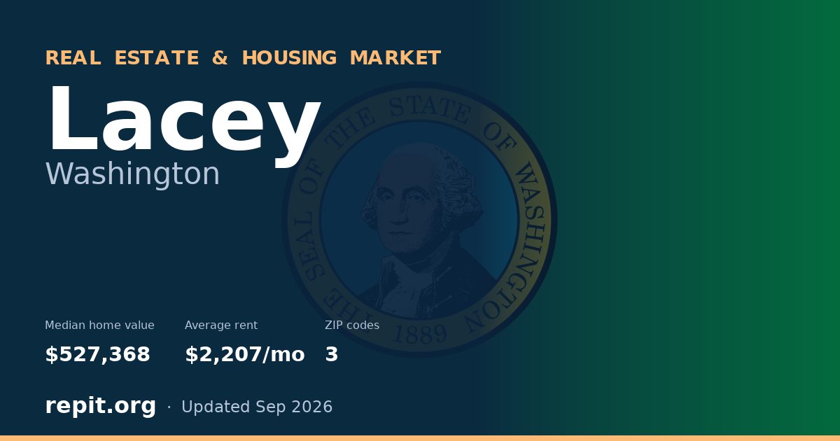 Lacey, WA real estate and housing market — median home value $527,368, average rent $2,207/mo, 3 ZIP codes
