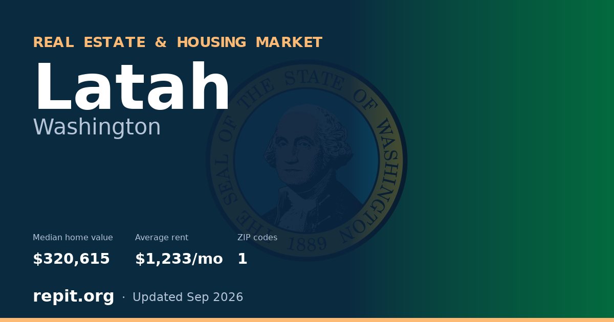 Latah, WA real estate and housing market — median home value $320,615, average rent $1,233/mo, 1 ZIP code