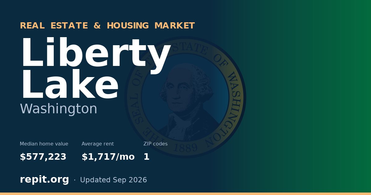 Liberty Lake, WA real estate and housing market — median home value $577,223, average rent $1,717/mo, 1 ZIP code