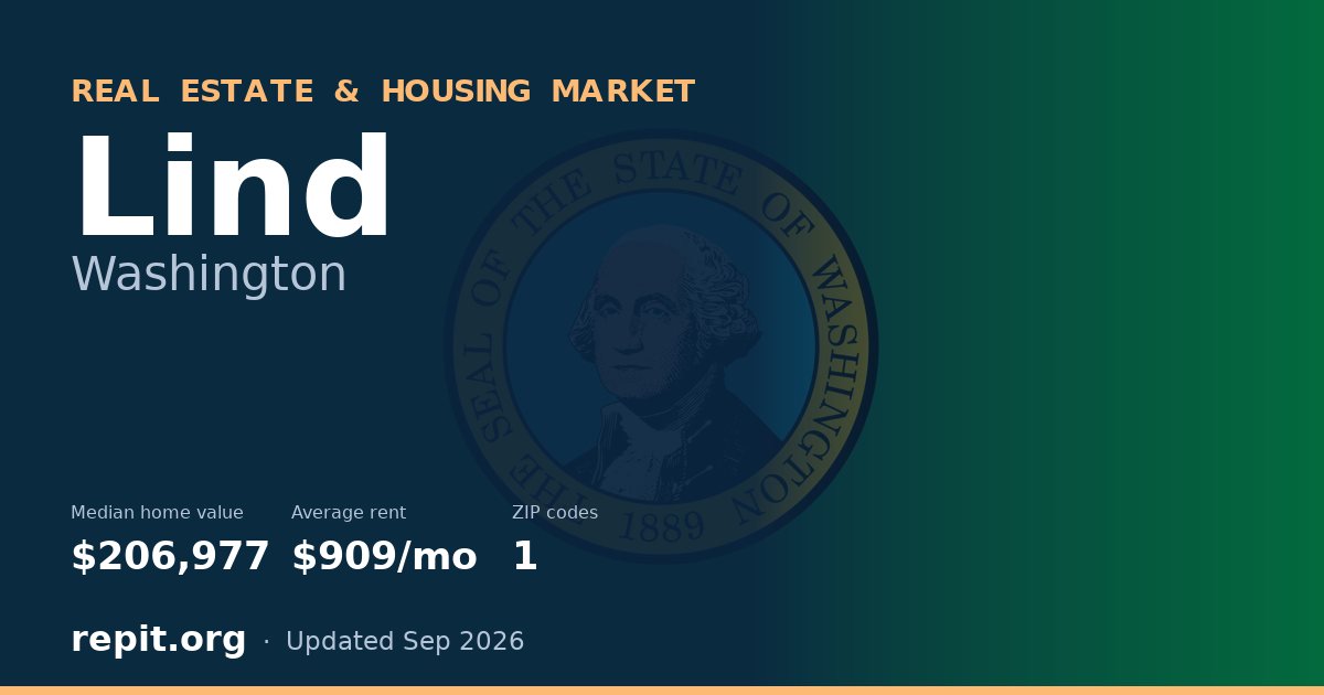 Lind, WA real estate and housing market — median home value $206,977, average rent $909/mo, 1 ZIP code