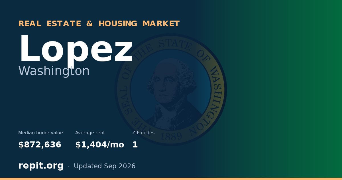 Lopez, WA real estate and housing market — median home value $872,636, average rent $1,404/mo, 1 ZIP code