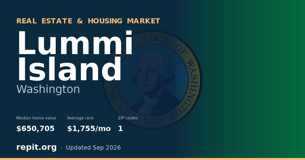 Lummi Island, WA real estate and housing market — median home value $650,705, average rent $1,755/mo, 1 ZIP code