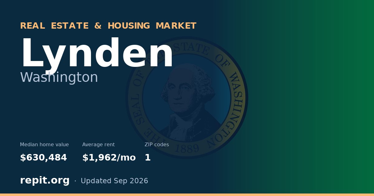 Lynden, WA real estate and housing market — median home value $630,484, average rent $1,962/mo, 1 ZIP code