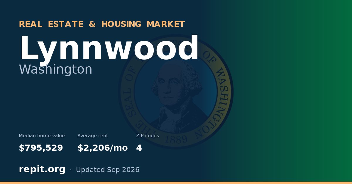 Lynnwood, WA real estate and housing market — median home value $795,529, average rent $2,206/mo, 4 ZIP codes