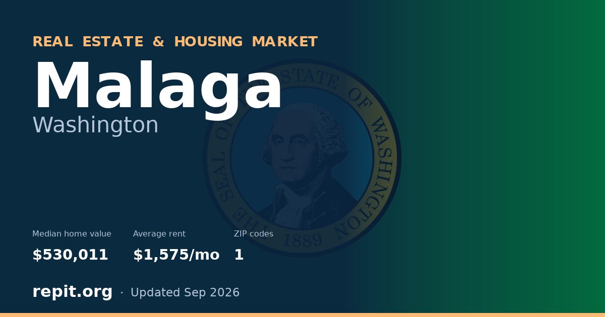 Malaga, WA real estate and housing market — median home value $530,011, average rent $1,575/mo, 1 ZIP code