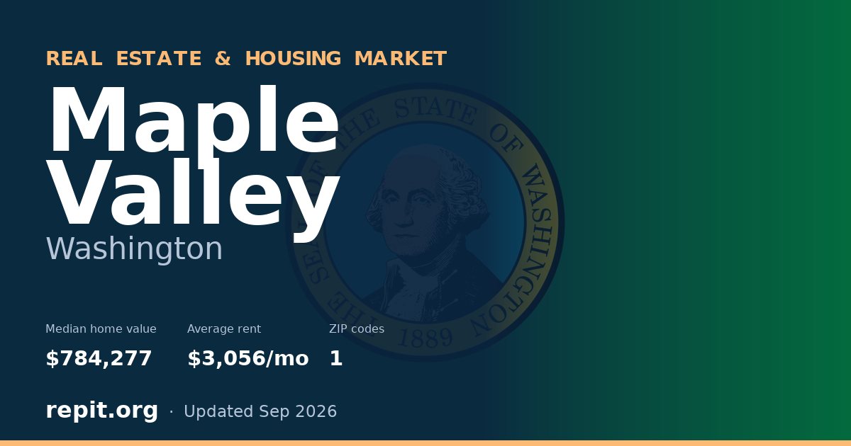 Maple Valley, WA real estate and housing market — median home value $784,277, average rent $3,056/mo, 1 ZIP code