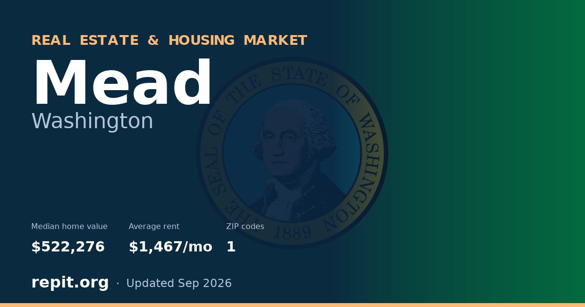 Mead, WA real estate and housing market — median home value $522,276, average rent $1,467/mo, 1 ZIP code