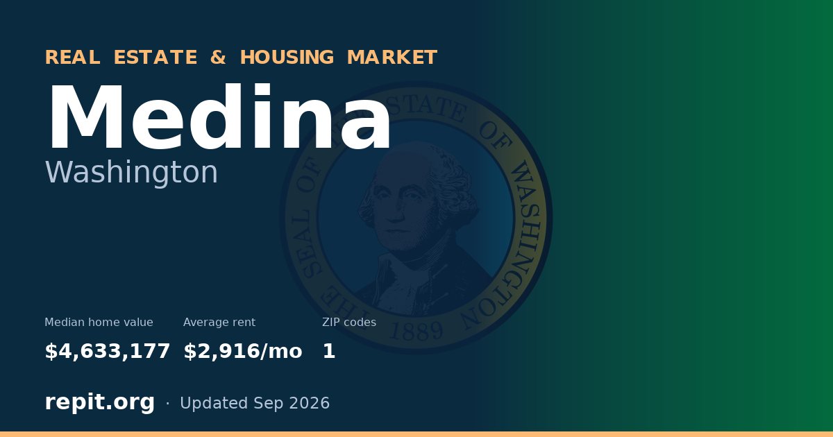 Medina, WA real estate and housing market — median home value $4,633,177, average rent $2,916/mo, 1 ZIP code