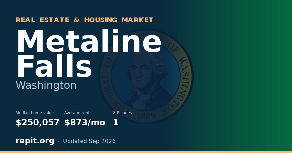 Metaline Falls, WA real estate and housing market — median home value $250,057, average rent $873/mo, 1 ZIP code