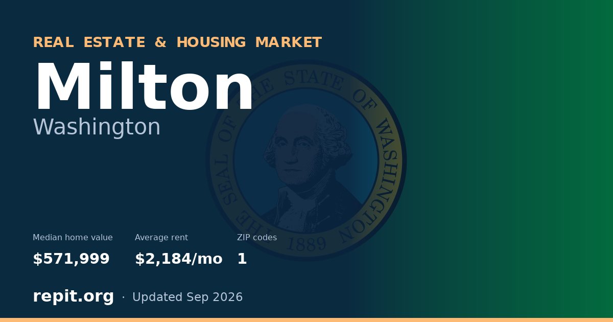 Milton, WA real estate and housing market — median home value $571,999, average rent $2,184/mo, 1 ZIP code