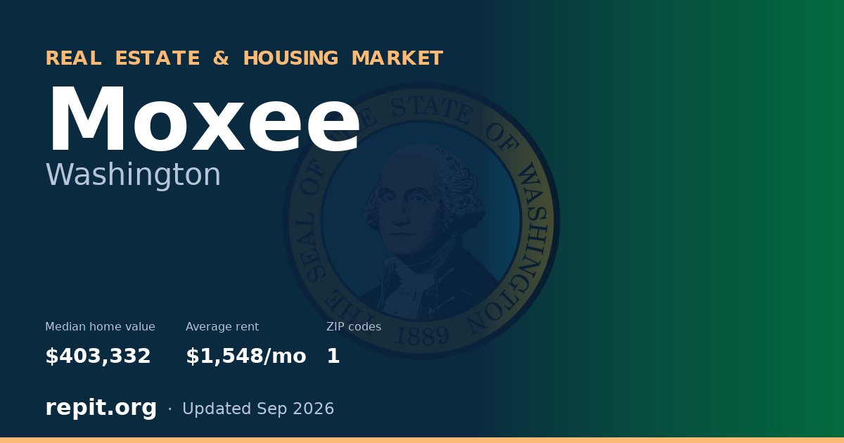 Moxee, WA real estate and housing market — median home value $403,332, average rent $1,548/mo, 1 ZIP code