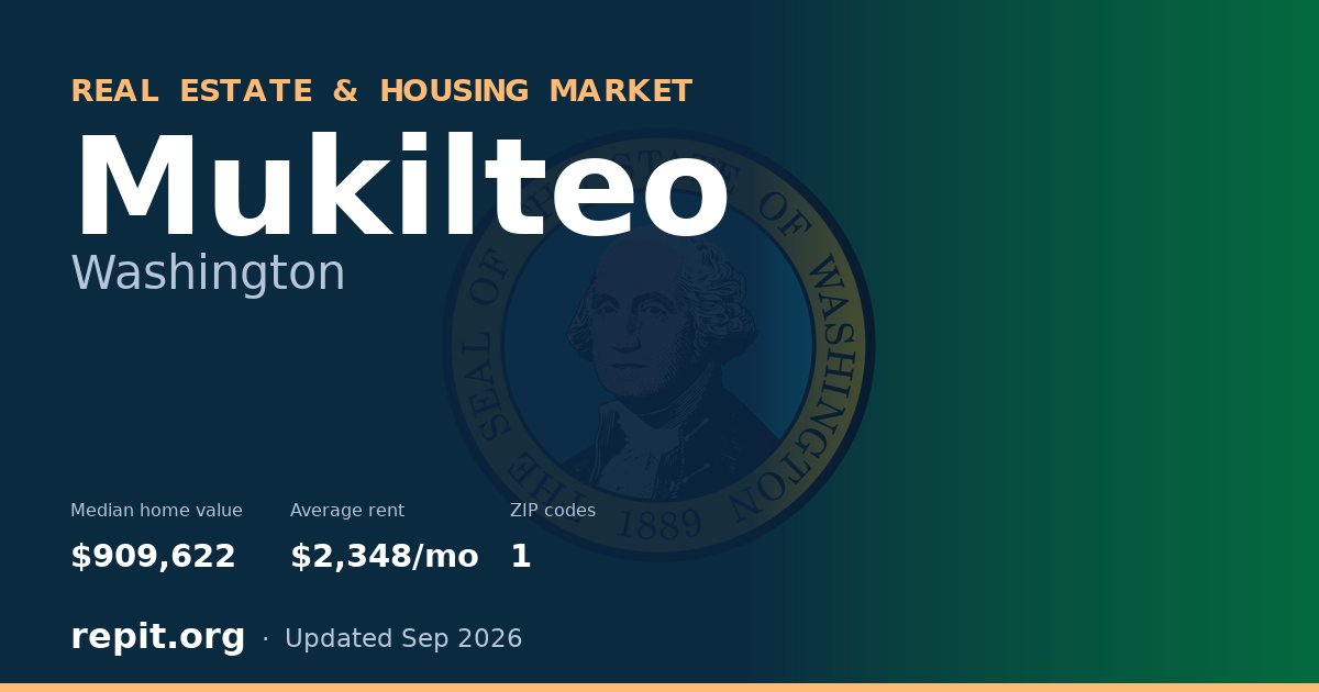 Mukilteo, WA real estate and housing market — median home value $909,622, average rent $2,348/mo, 1 ZIP code
