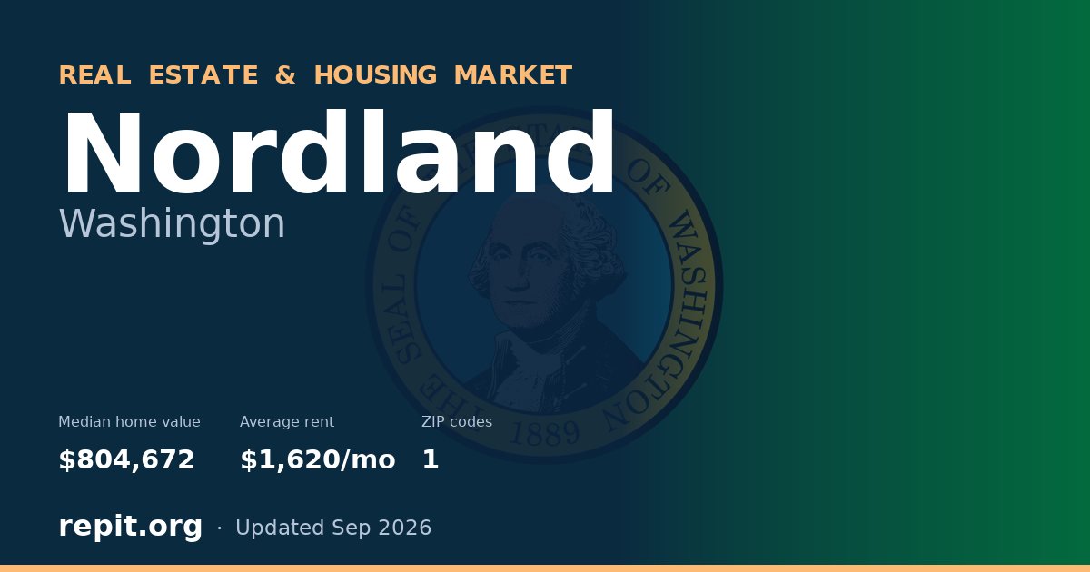 Nordland, WA real estate and housing market — median home value $804,672, average rent $1,620/mo, 1 ZIP code