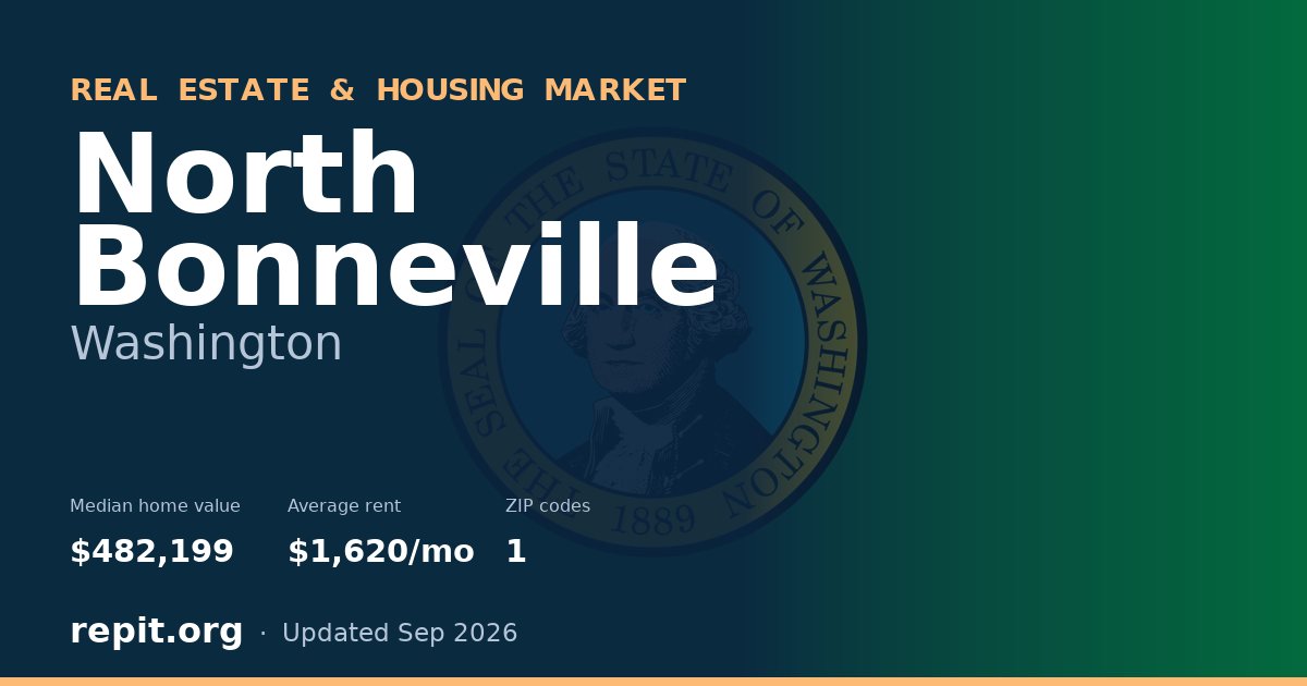North Bonneville, WA real estate and housing market — median home value $482,199, average rent $1,620/mo, 1 ZIP code