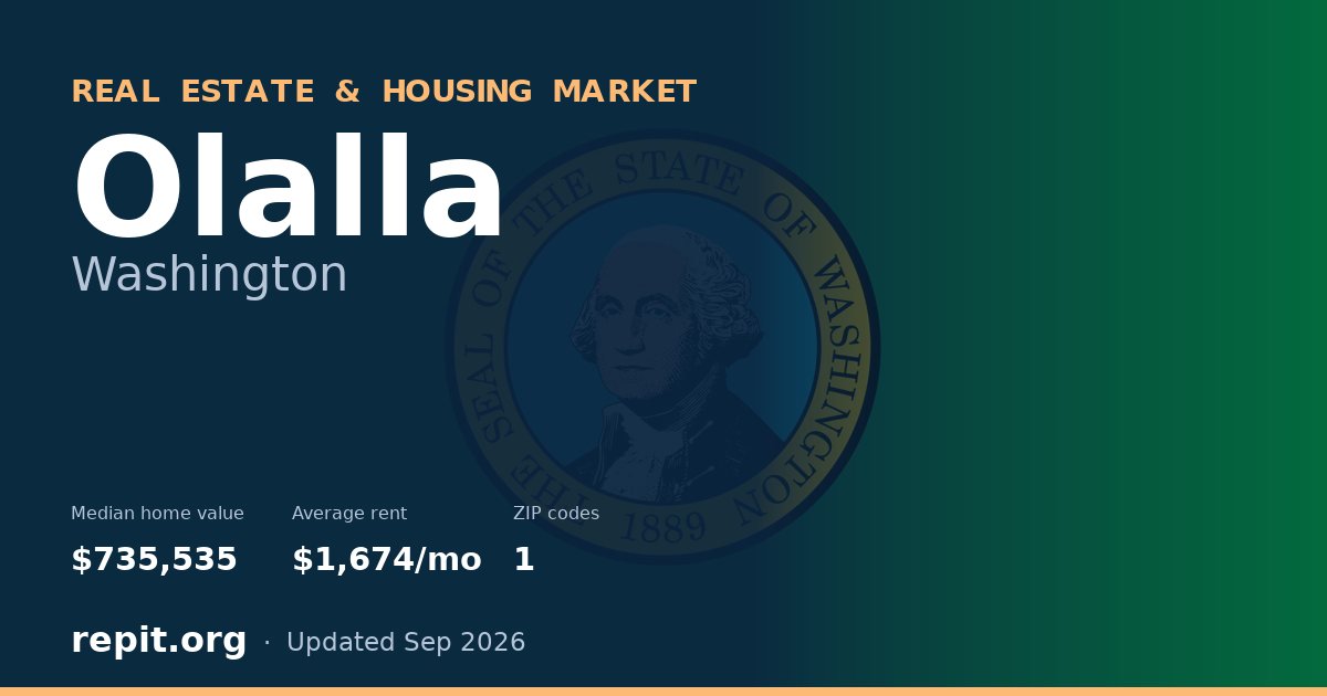 Olalla, WA real estate and housing market — median home value $735,535, average rent $1,674/mo, 1 ZIP code