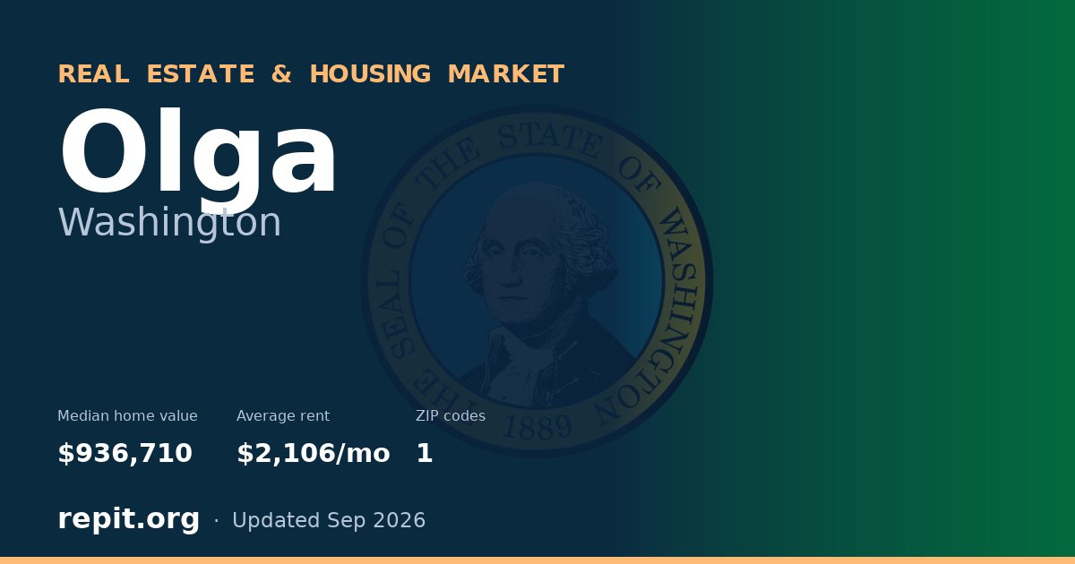 Olga, WA real estate and housing market — median home value $936,710, average rent $2,106/mo, 1 ZIP code