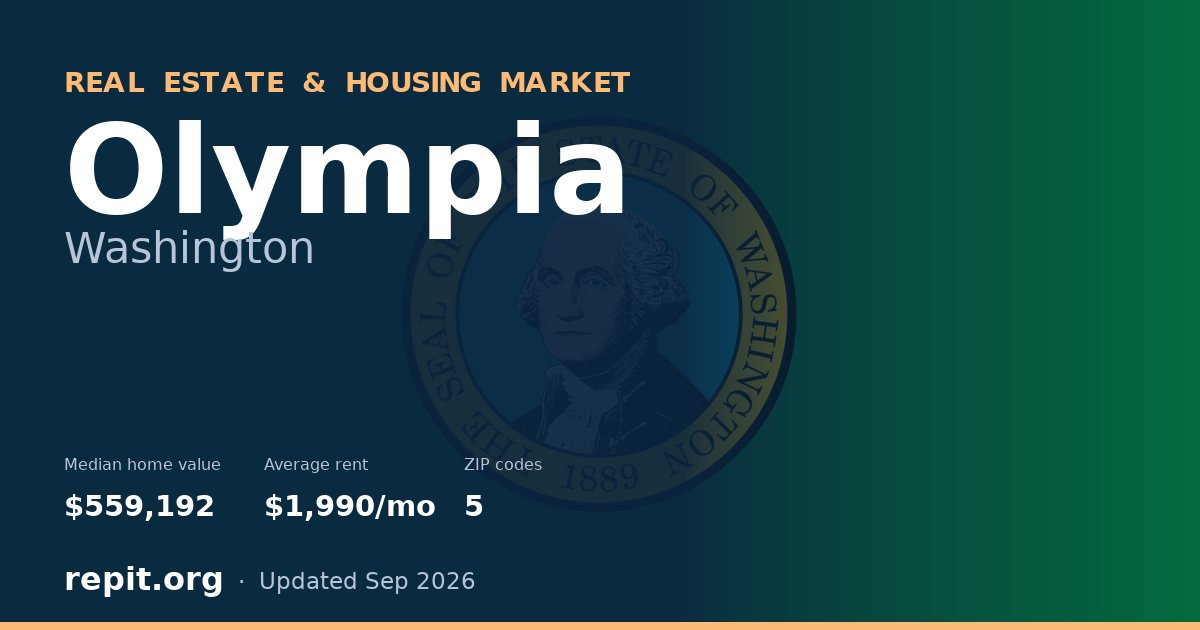 Olympia, WA real estate and housing market — median home value $559,192, average rent $1,990/mo, 5 ZIP codes