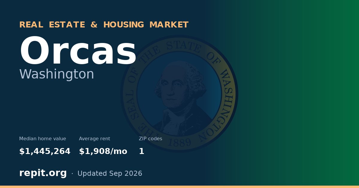 Orcas, WA real estate and housing market — median home value $1,445,264, average rent $1,908/mo, 1 ZIP code