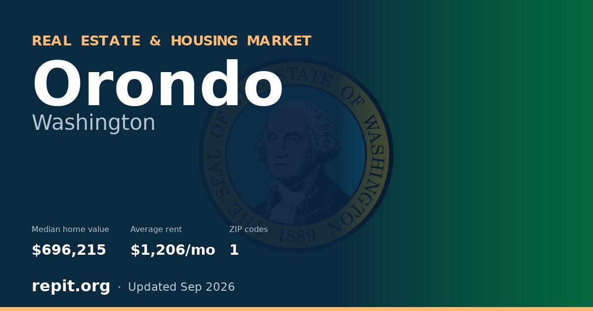Orondo, WA real estate and housing market — median home value $696,215, average rent $1,206/mo, 1 ZIP code