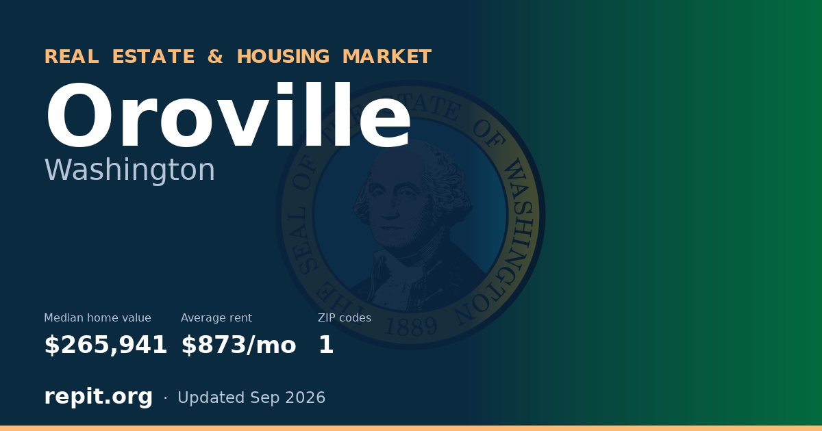 Oroville, WA real estate and housing market — median home value $265,941, average rent $873/mo, 1 ZIP code