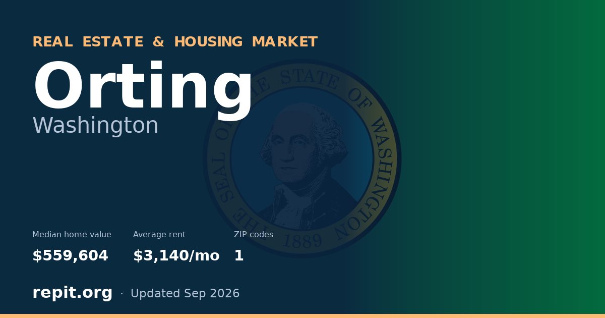 Orting, WA real estate and housing market — median home value $559,604, average rent $3,140/mo, 1 ZIP code