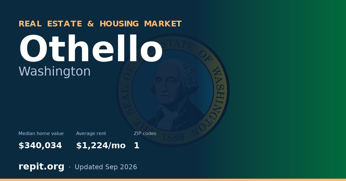 Othello, WA real estate and housing market — median home value $340,034, average rent $1,224/mo, 1 ZIP code