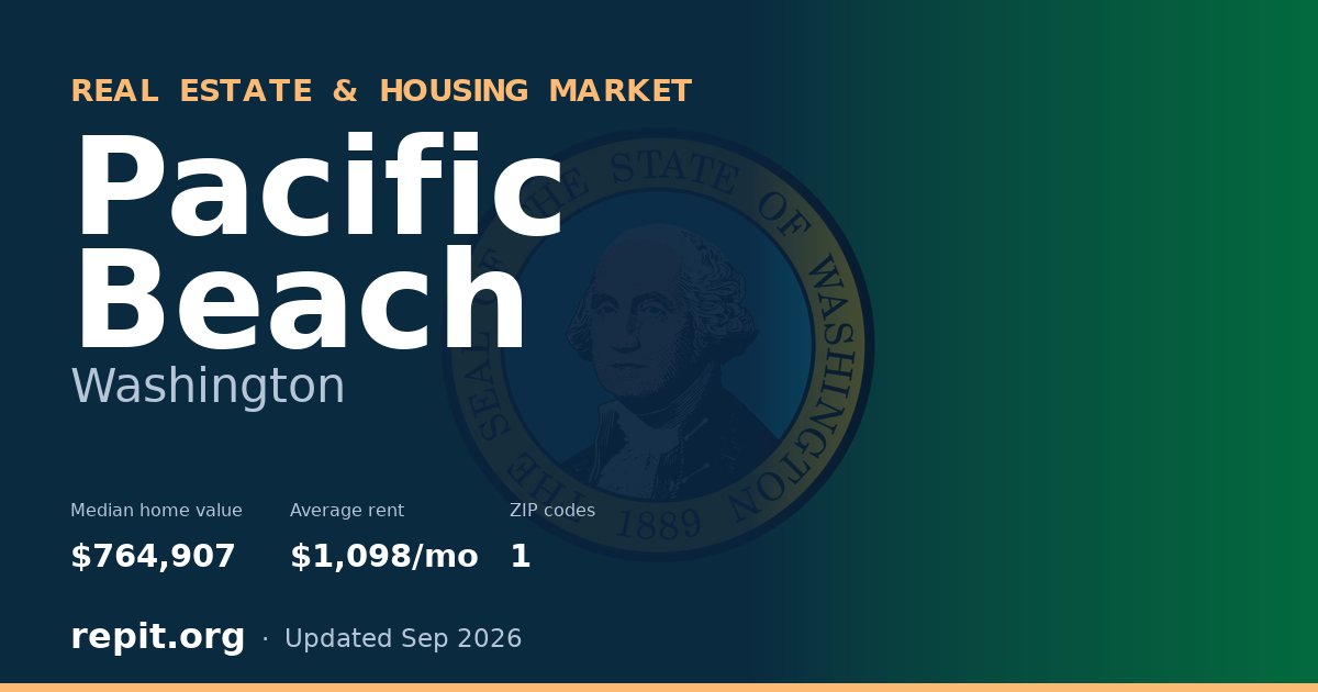 Pacific Beach, WA real estate and housing market — median home value $764,907, average rent $1,098/mo, 1 ZIP code