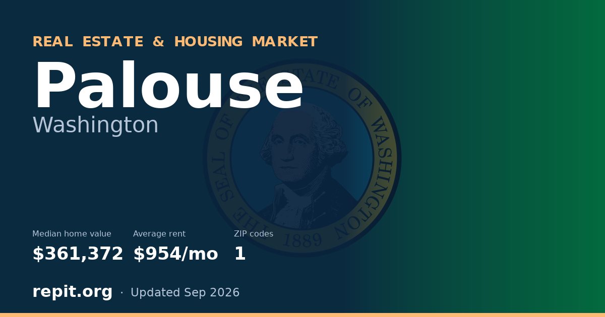 Palouse, WA real estate and housing market — median home value $361,372, average rent $954/mo, 1 ZIP code