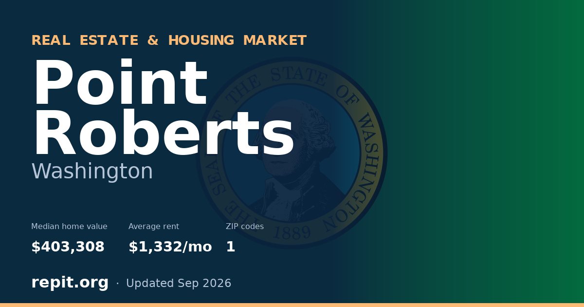 Point Roberts, WA real estate and housing market — median home value $403,308, average rent $1,332/mo, 1 ZIP code