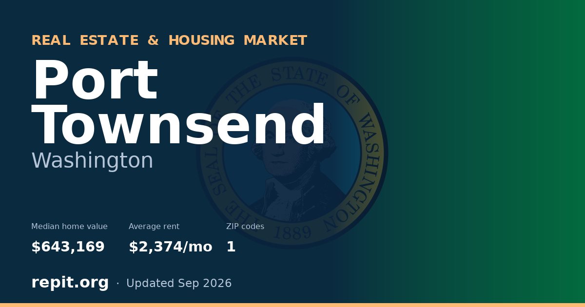 Port Townsend, WA real estate and housing market — median home value $643,169, average rent $2,374/mo, 1 ZIP code