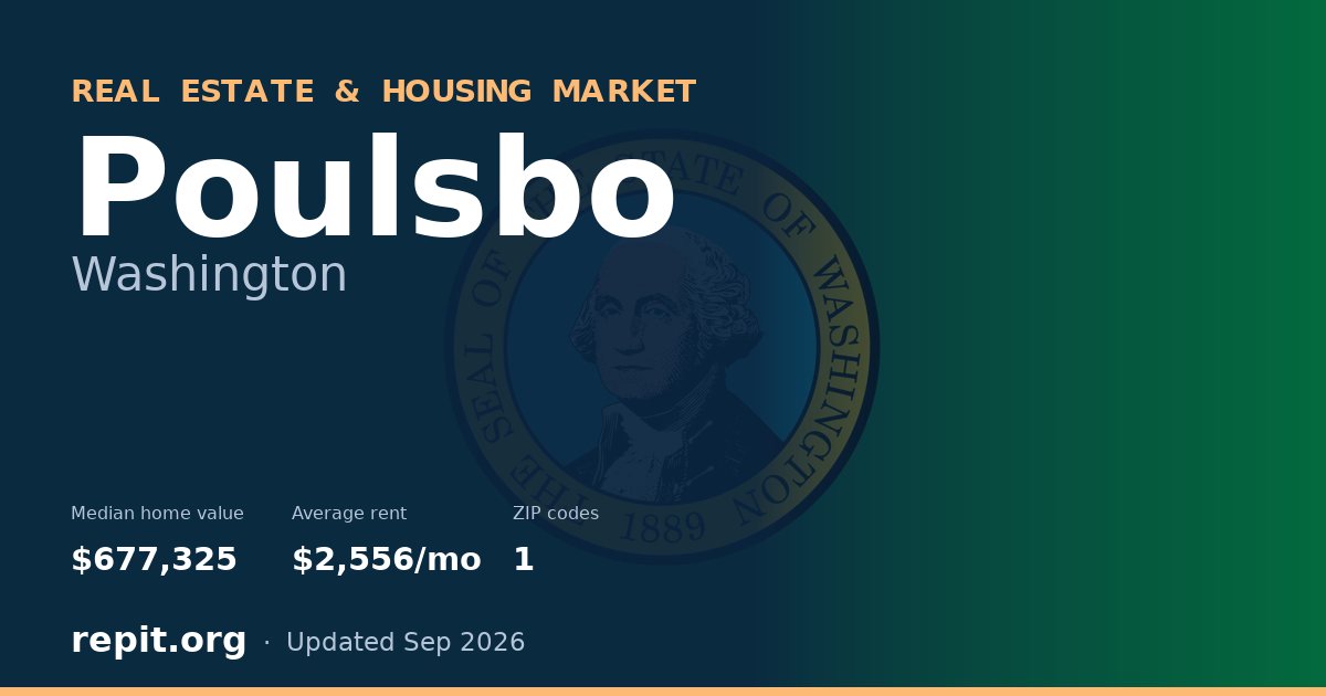 Poulsbo, WA real estate and housing market — median home value $677,325, average rent $2,556/mo, 1 ZIP code