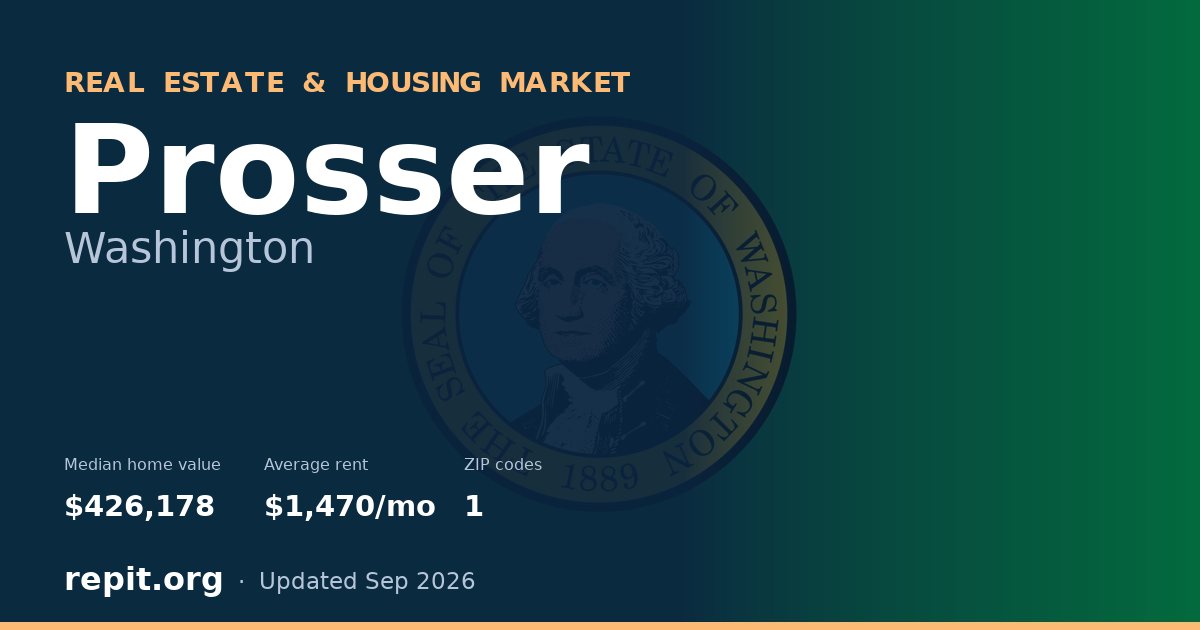 Prosser, WA real estate and housing market — median home value $426,178, average rent $1,470/mo, 1 ZIP code