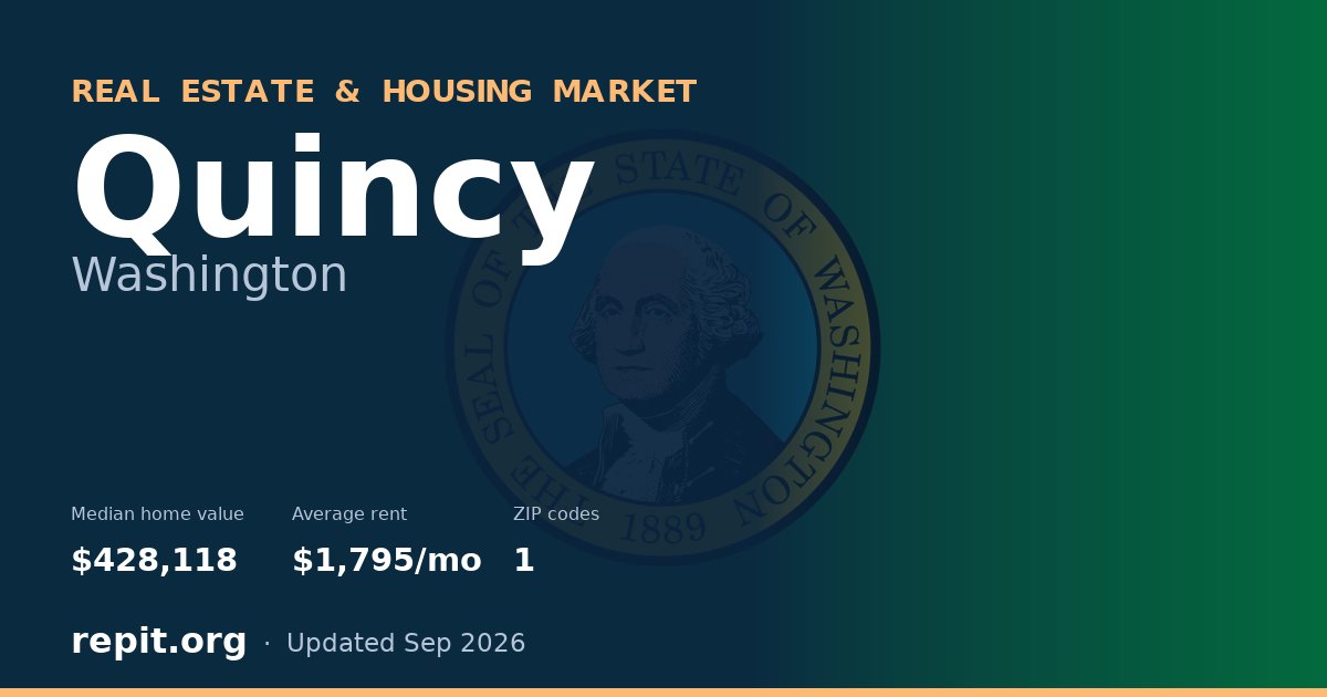 Quincy, WA real estate and housing market — median home value $428,118, average rent $1,795/mo, 1 ZIP code