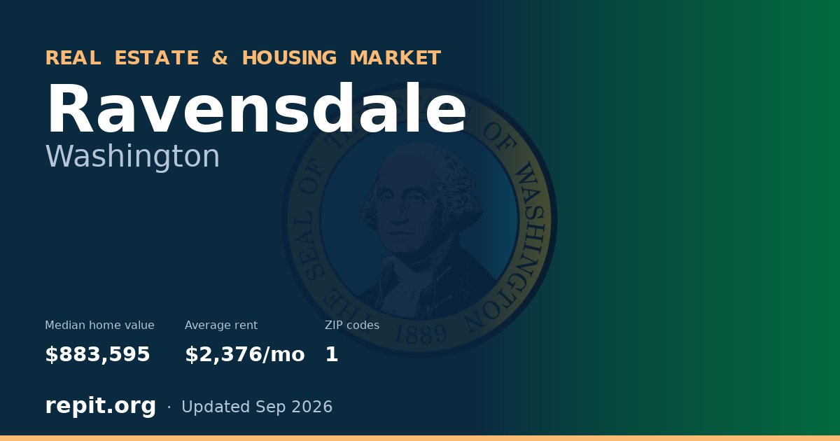 Ravensdale, WA real estate and housing market — median home value $883,595, average rent $2,376/mo, 1 ZIP code