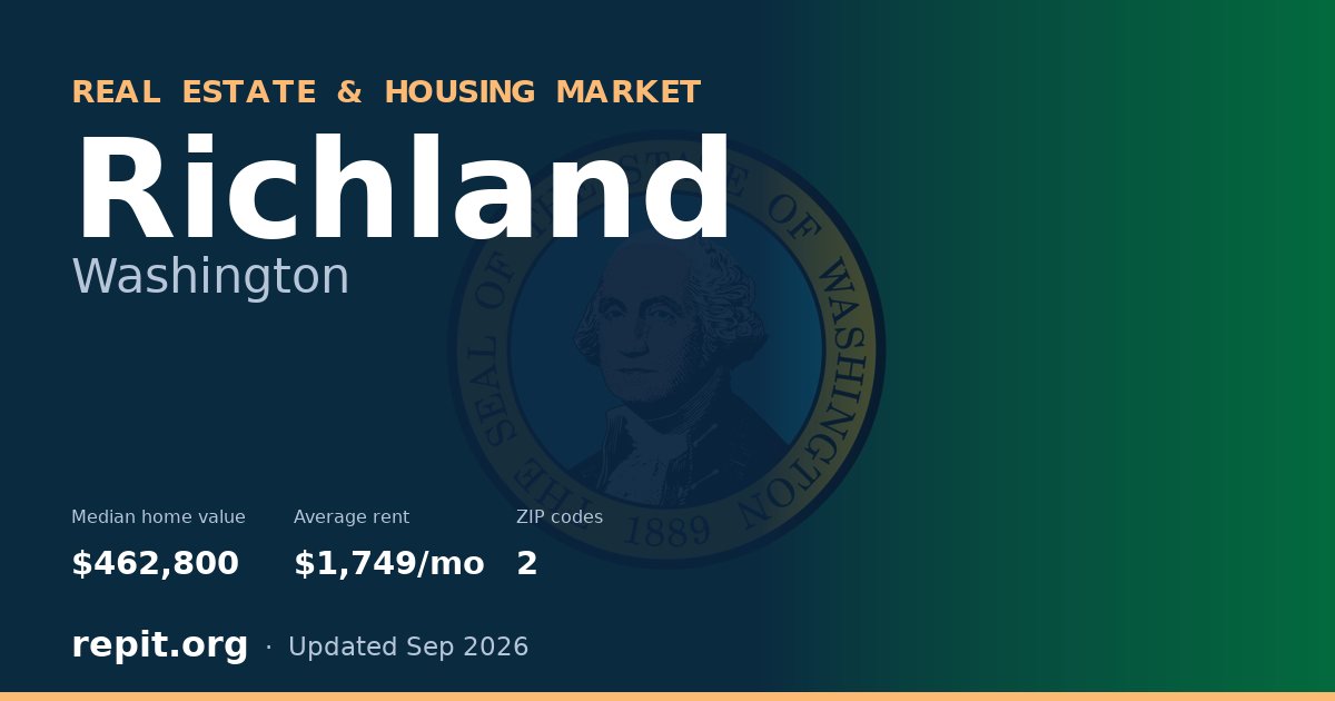 Richland, WA real estate and housing market — median home value $462,800, average rent $1,749/mo, 2 ZIP codes