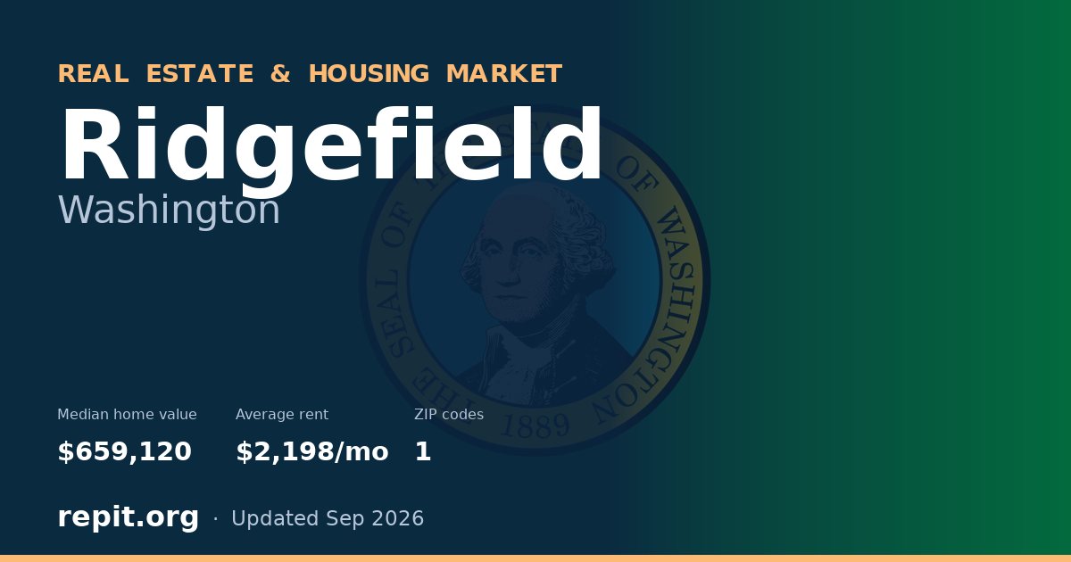 Ridgefield, WA real estate and housing market — median home value $659,120, average rent $2,198/mo, 1 ZIP code