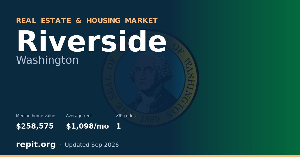Riverside, WA real estate and housing market — median home value $258,575, average rent $1,098/mo, 1 ZIP code
