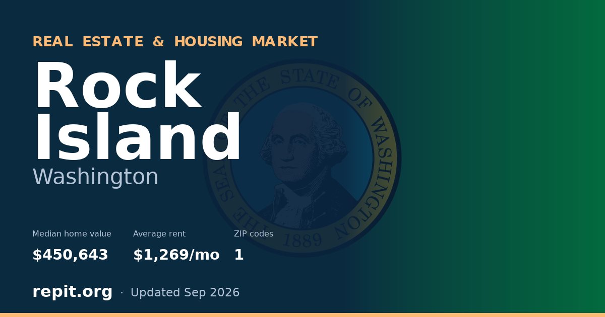 Rock Island, WA real estate and housing market — median home value $450,643, average rent $1,269/mo, 1 ZIP code