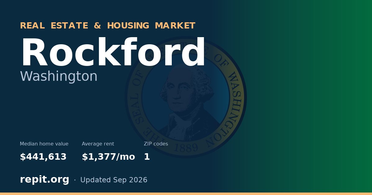 Rockford, WA real estate and housing market — median home value $441,613, average rent $1,377/mo, 1 ZIP code