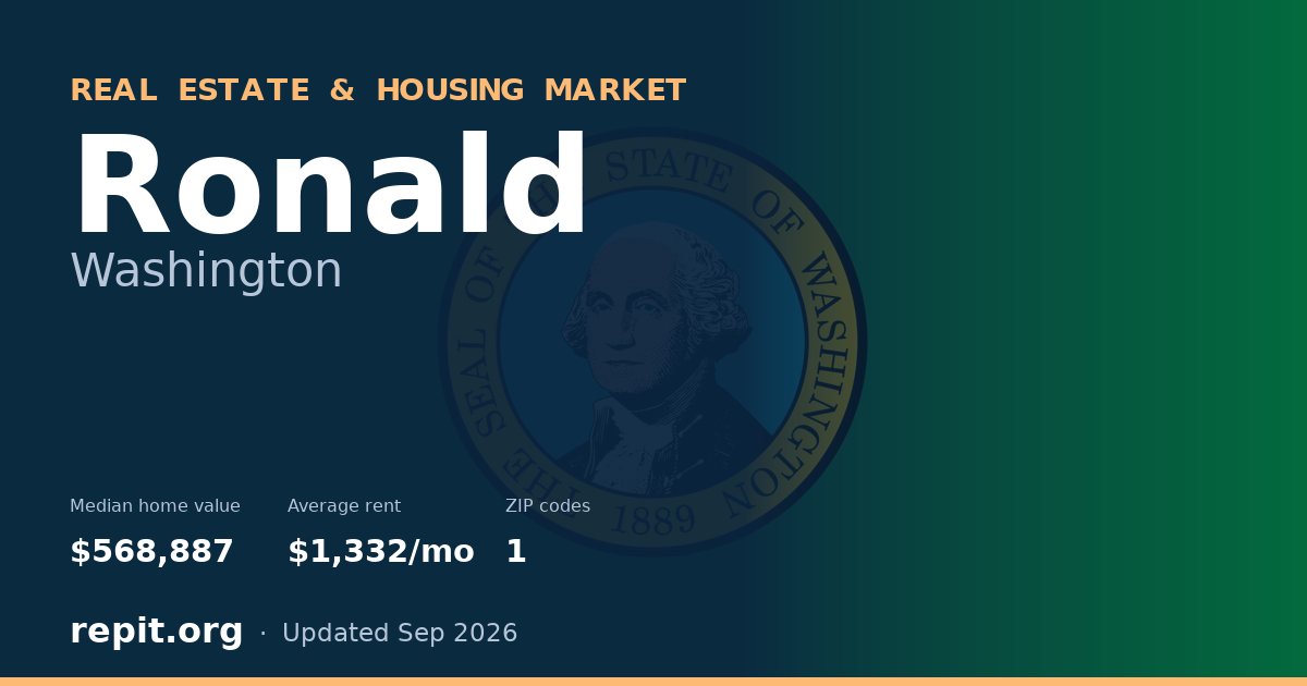 Ronald, WA real estate and housing market — median home value $568,887, average rent $1,332/mo, 1 ZIP code