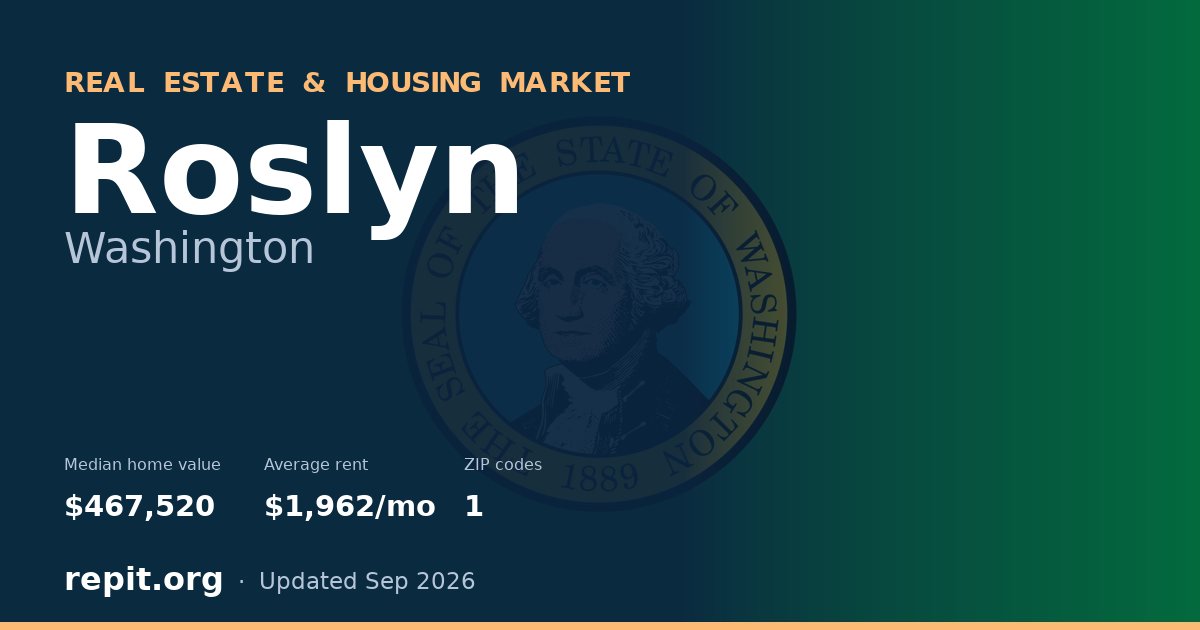Roslyn, WA real estate and housing market — median home value $467,520, average rent $1,962/mo, 1 ZIP code
