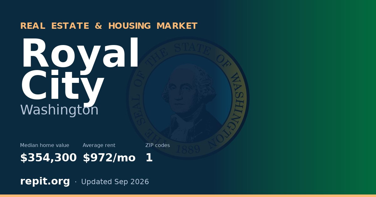 Royal City, WA real estate and housing market — median home value $354,300, average rent $972/mo, 1 ZIP code