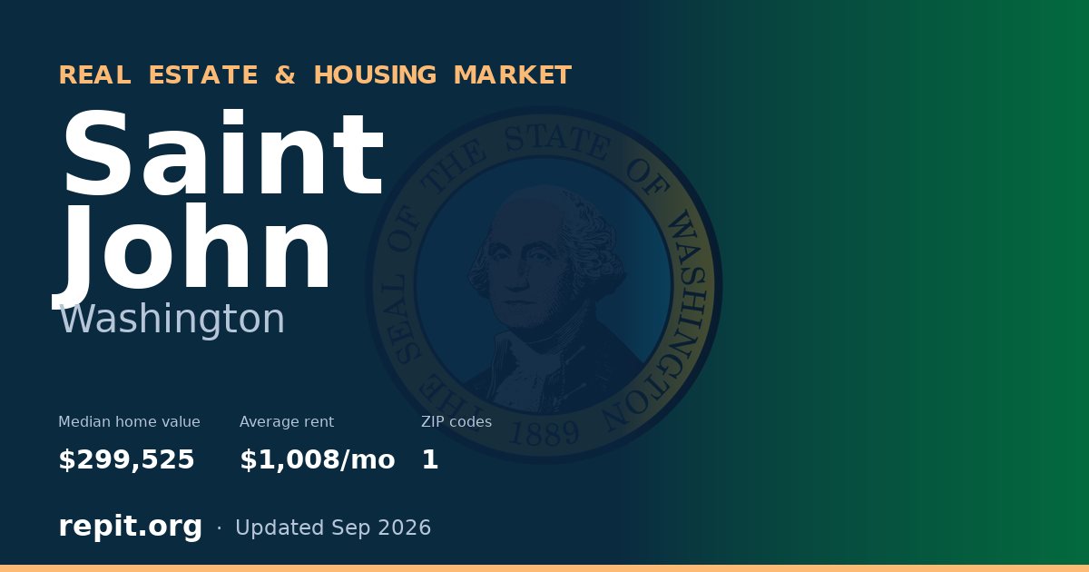 Saint John, WA real estate and housing market — median home value $299,525, average rent $1,008/mo, 1 ZIP code