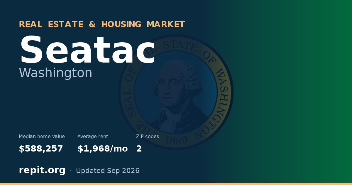 Seatac, WA real estate and housing market — median home value $588,257, average rent $1,968/mo, 2 ZIP codes