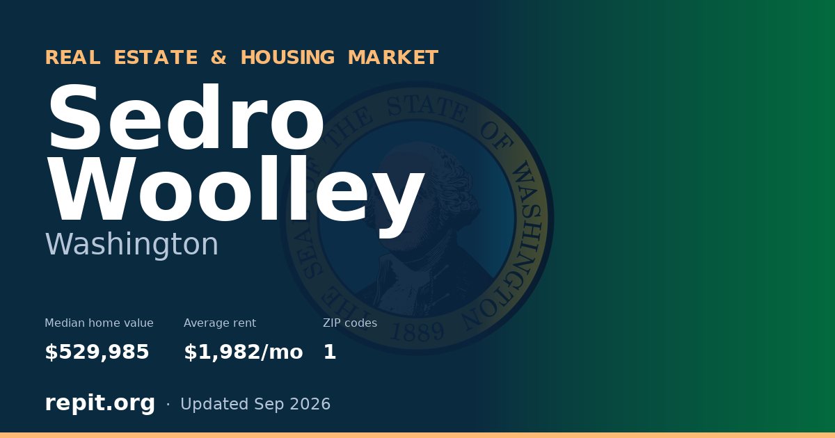 Sedro Woolley, WA real estate and housing market — median home value $529,985, average rent $1,982/mo, 1 ZIP code