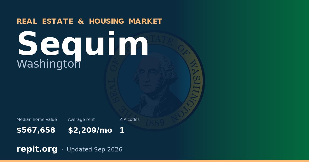 Sequim, WA real estate and housing market — median home value $567,658, average rent $2,209/mo, 1 ZIP code