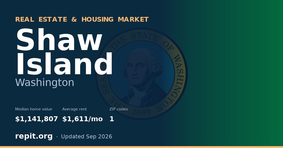 Shaw Island, WA real estate and housing market — median home value $1,141,807, average rent $1,611/mo, 1 ZIP code