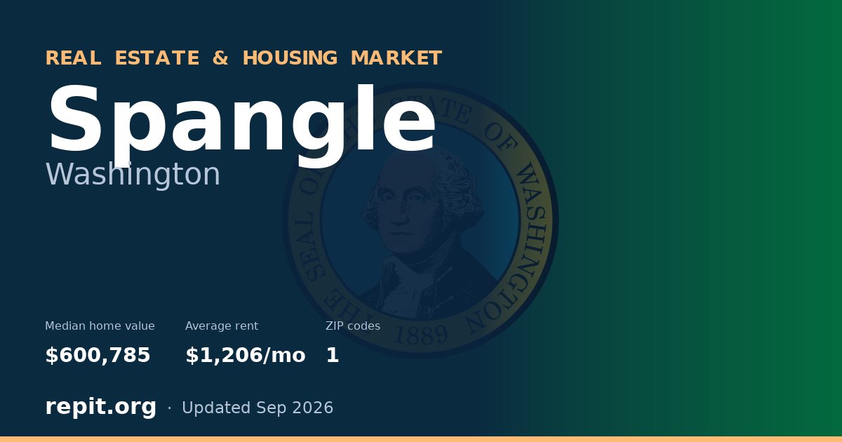 Spangle, WA real estate and housing market — median home value $600,785, average rent $1,206/mo, 1 ZIP code