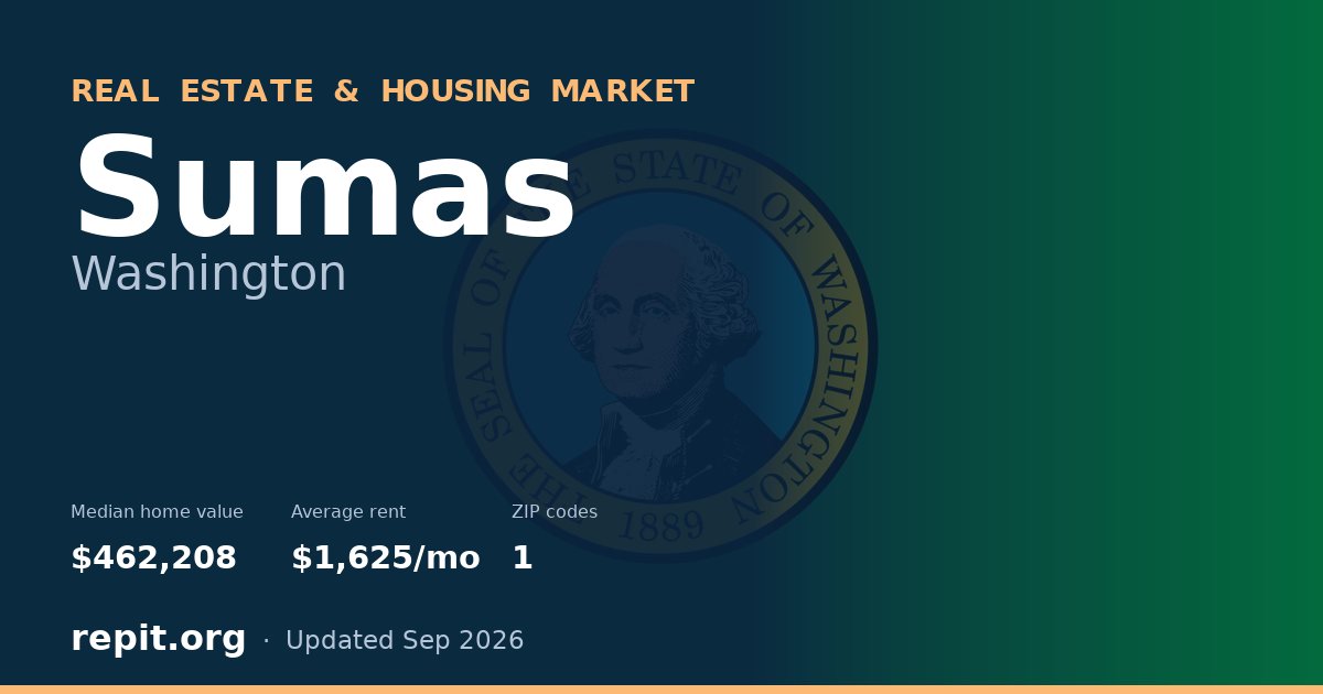 Sumas, WA real estate and housing market — median home value $462,208, average rent $1,625/mo, 1 ZIP code