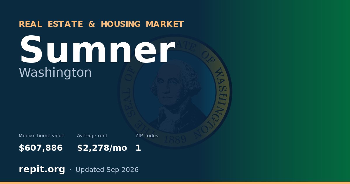 Sumner, WA real estate and housing market — median home value $607,886, average rent $2,278/mo, 1 ZIP code